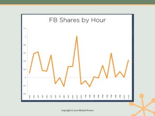 Copyright © 2012 Michael Powers
 