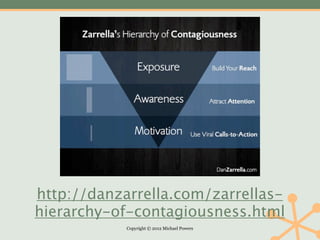 http://danzarrella.com/zarrellas-
hierarchy-of-contagiousness.html
            Copyright © 2012 Michael Powers
 