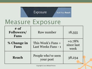 Measure Exposure
    # of
 Followers/       Raw number                       18,355
    Fans
                                                   +0.78%
% Change in   This Week’s Fans ÷
                                                  since last
   Fans       Last Weeks Fans - 1
                                                    week

              People who’ve seen
   Reach                                           38,234
                  your post
                Copyright © 2012 Michael Powers
 
