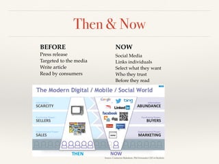 Then & Now
BEFORE NOW
Press release
Targeted to the media
Write article
Read by consumers
Social Media
Links individuals
S...