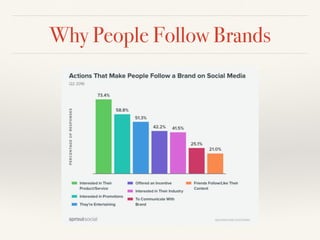 Why People Unfollow Brands
 