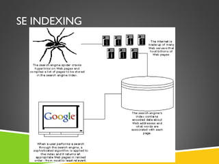 SE INDEXING

 