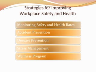 Promoting workplace safety and health | PPTX