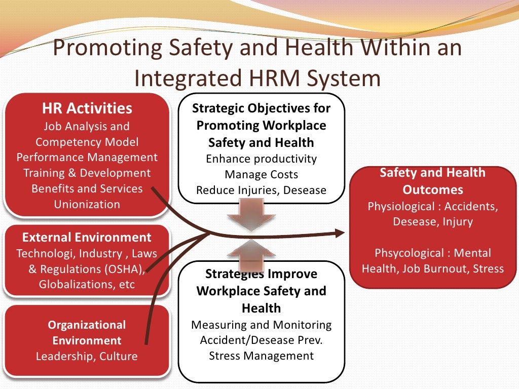 Promoting Workplace Safety And Health