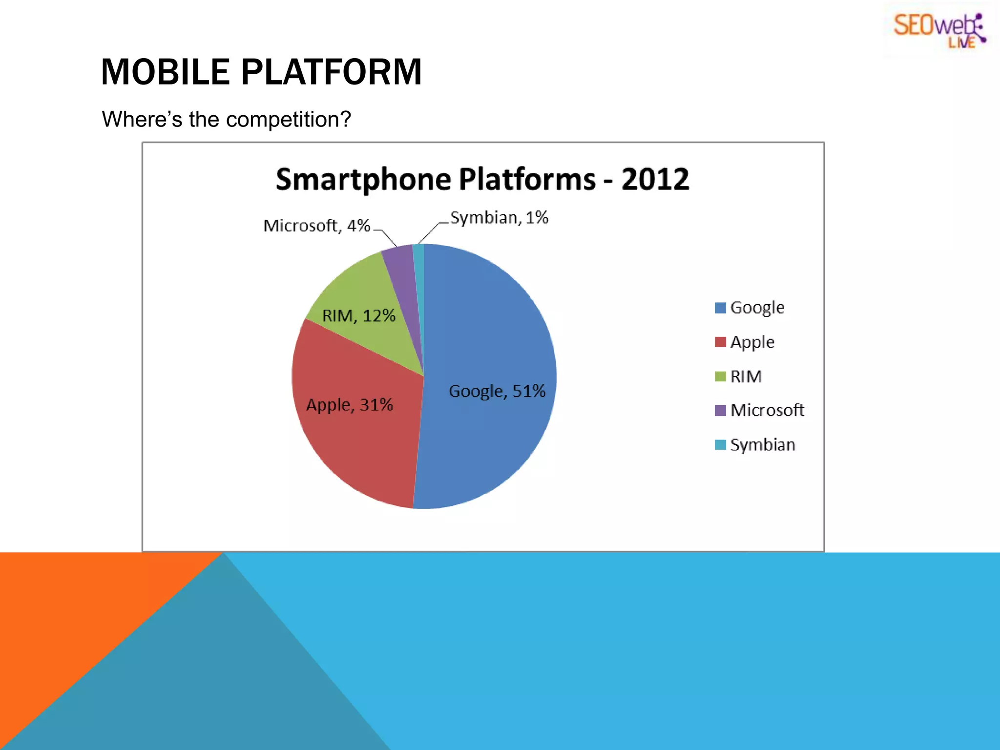 MOBILE PLATFORM
Where‟s the competition?
 