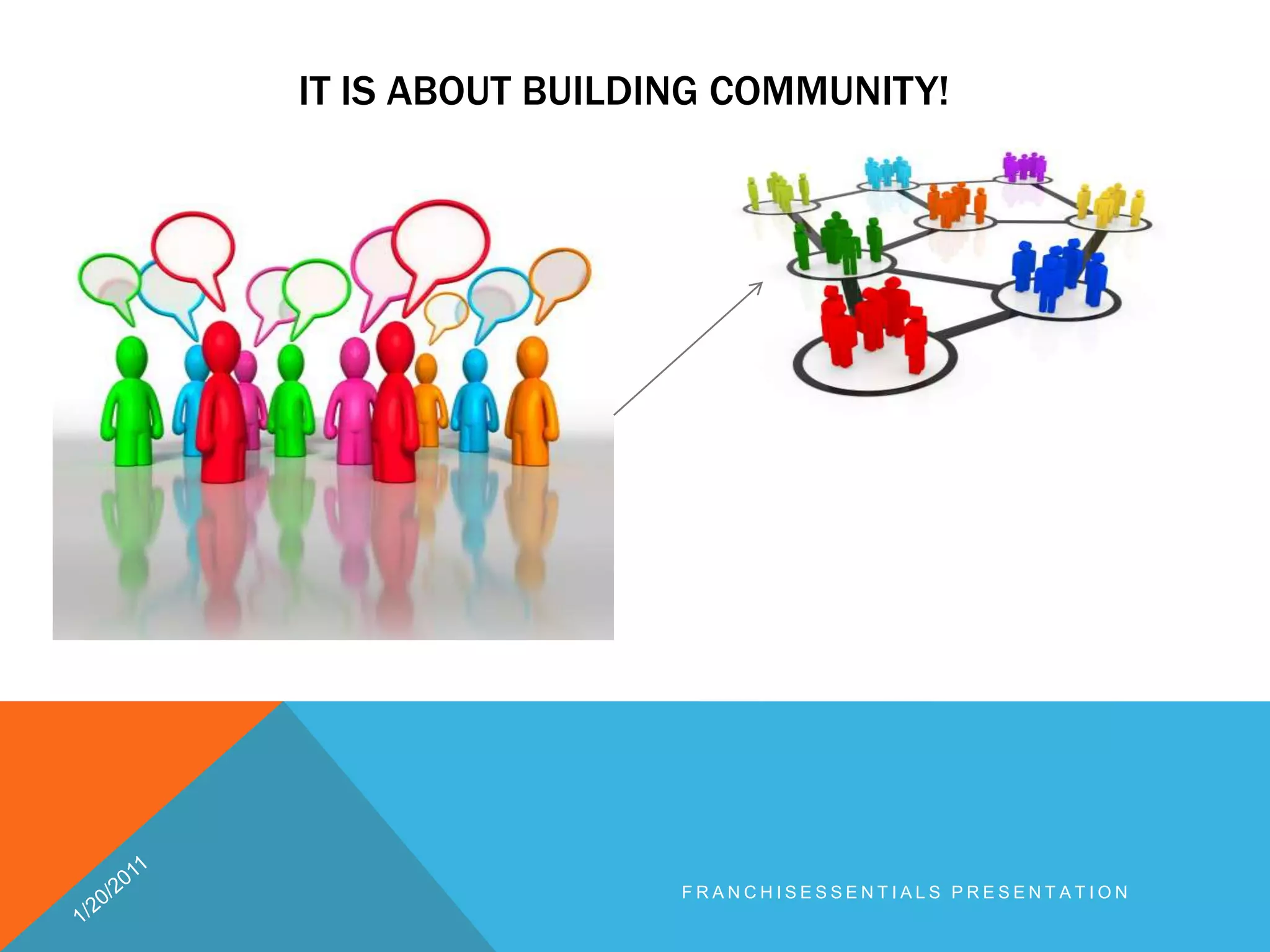 It is about building community!1/20/2011franchisEssentials presentation 