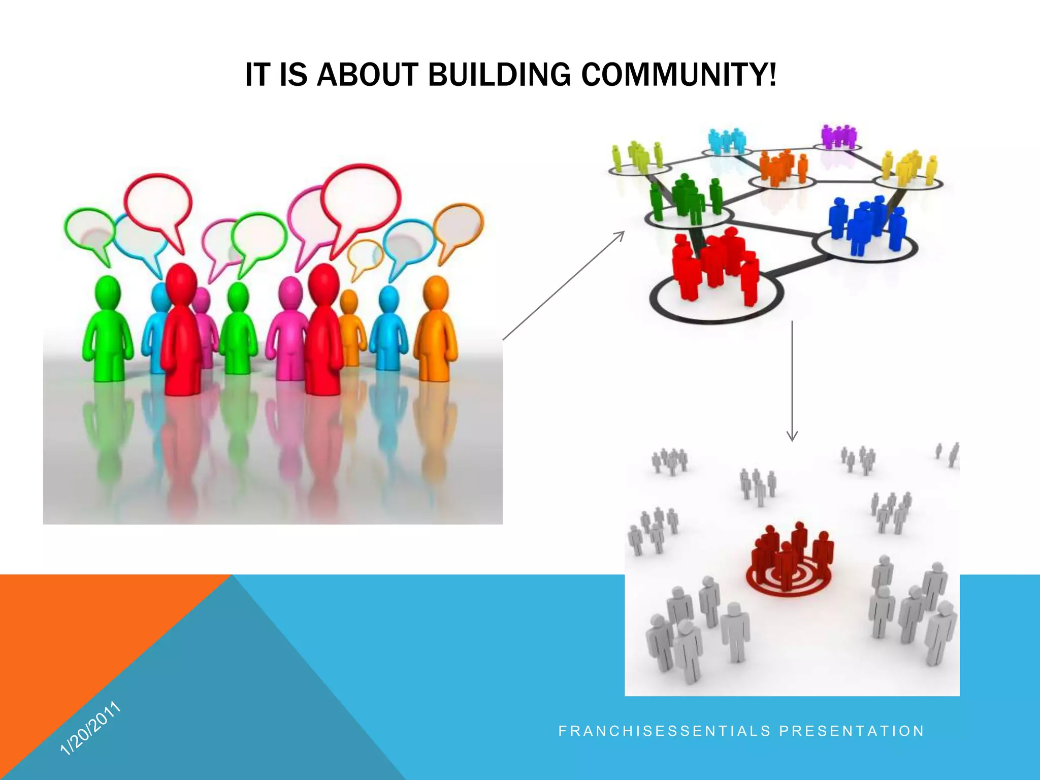 It is about building community!1/20/2011franchisEssentials presentation 