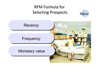 RFM Formula for
       Selecting Prospects

  Recency
  Recency


 Frequency
 Frequency


Monetary value
Monetary value
 
