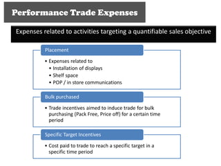 Performance Trade Expenses

Expenses related to activities targeting a quantifiable sales objective

          Placement

          • Expenses related to
            • Installation of displays
            • Shelf space
            • POP / in store communications

          Bulk purchased

          • Trade incentives aimed to induce trade for bulk
            purchasing (Pack Free, Price off) for a certain time
            period

          Specific Target Incentives

          • Cost paid to trade to reach a specific target in a
            specific time period
 