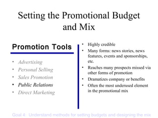 Setting the Promotional Budget
and Mix
• Advertising
• Personal Selling
• Sales Promotion
• Public Relations
• Direct Marketing
• Highly credible
• Many forms: news stories, news
features, events and sponsorships,
etc.
• Reaches many prospects missed via
other forms of promotion
• Dramatizes company or benefits
• Often the most underused element
in the promotional mix
Promotion ToolsPromotion Tools
Goal 4: Understand methods for setting budgets and designing the mix
 