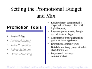 Setting the Promotional Budget
and Mix
• Advertising
• Personal Selling
• Sales Promotion
• Public Relations
• Direct Marketing
• Reaches large, geographically
dispersed audiences, often with
high frequency
• Low cost per exposure, though
overall costs are high
• Consumers perceive advertised
goods as more legitimate
• Dramatizes company/brand
• Builds brand image; may stimulate
short-term sales
• Impersonal; one-way
communication
Promotion ToolsPromotion Tools
Goal 4: Understand methods for setting budgets and designing the mix
 