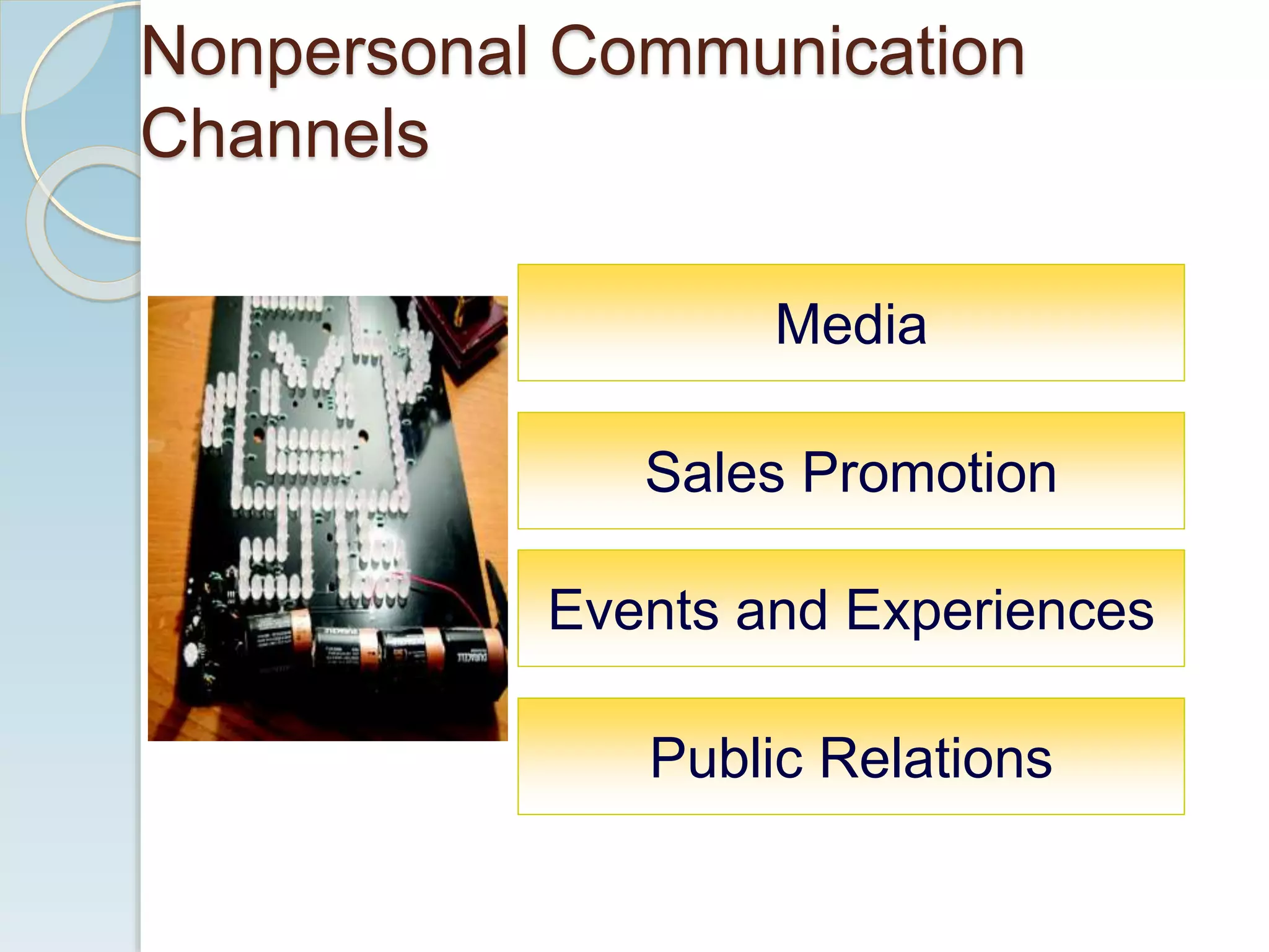 promotion-strategy-ppt
