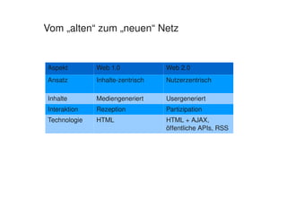 Vom „alten“ zum „neuen“ Netz


    Aspekt        Web 1.0             Web 2.0
    Ansatz        Inhalte­zentrisch   Nutzerzentrisch

    Inhalte       Mediengeneriert     Usergeneriert
    Interaktion   Rezeption           Partizipation
    Technologie   HTML                HTML + AJAX, 
                                      öffentliche APIs, RSS




                                   
 