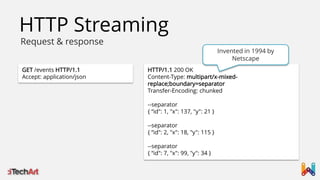 HTTP Streaming
Request & response
GET /events HTTP/1.1
Accept: application/json

Invented in 1994 by
Netscape
HTTP/1.1 200 OK
Content-Type: multipart/x-mixedreplace;boundary=separator
Transfer-Encoding: chunked
--separator
{ “id": 1, "x": 137, "y": 21 }
--separator
{ “id": 2, "x": 18, "y": 115 }
--separator
{ “id": 7, "x": 99, "y": 34 }

 