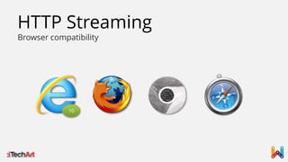 HTTP Streaming
Browser compatibility

10

 