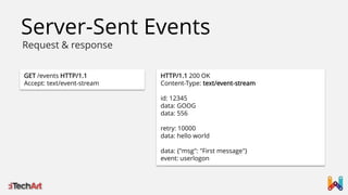 Server-Sent Events
Request & response
GET /events HTTP/1.1
Accept: text/event-stream

HTTP/1.1 200 OK
Content-Type: text/event-stream

id: 12345
data: GOOG
data: 556
retry: 10000
data: hello world
data: {"msg": "First message"}
event: userlogon

 