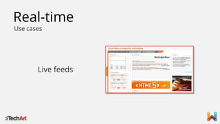 Real-time
Use cases

Live feeds

 