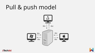 Pull & push model
Xhr

Xhr

Xhr

Xhr

Xhr

Xhr

 