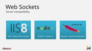 Web Sockets
Server compatibility

IIS8 + Native Web Sockets

NodeJS + Socket.io

Apache + apache-websocket

 