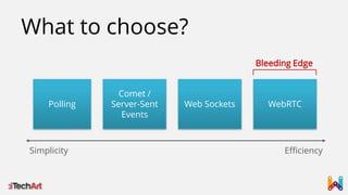 What to choose?
Bleeding Edge

Polling

Simplicity

Comet /
Server-Sent
Events

Web Sockets

WebRTC

Efficiency

 