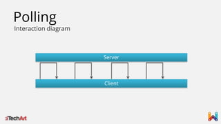 Polling

Interaction diagram

 
