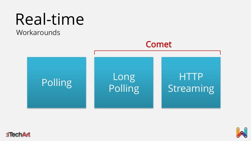  Realtime Communications