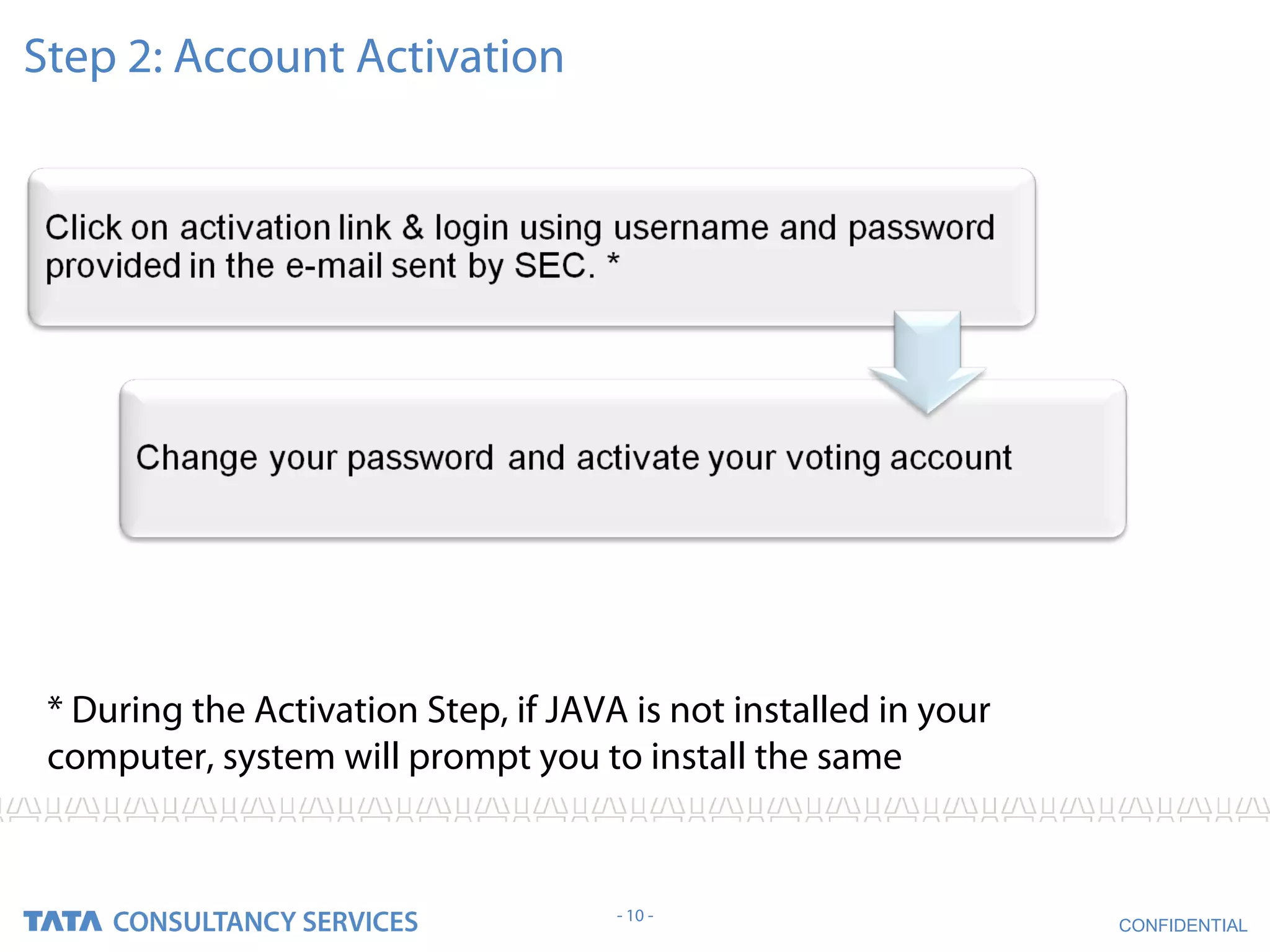 Step 2: Account Activation




 * During the Activation Step, if JAVA is not installed in your
 computer, system will prompt you to install the same


                                      - 10 -
                                                                  CONFIDENTIAL
 