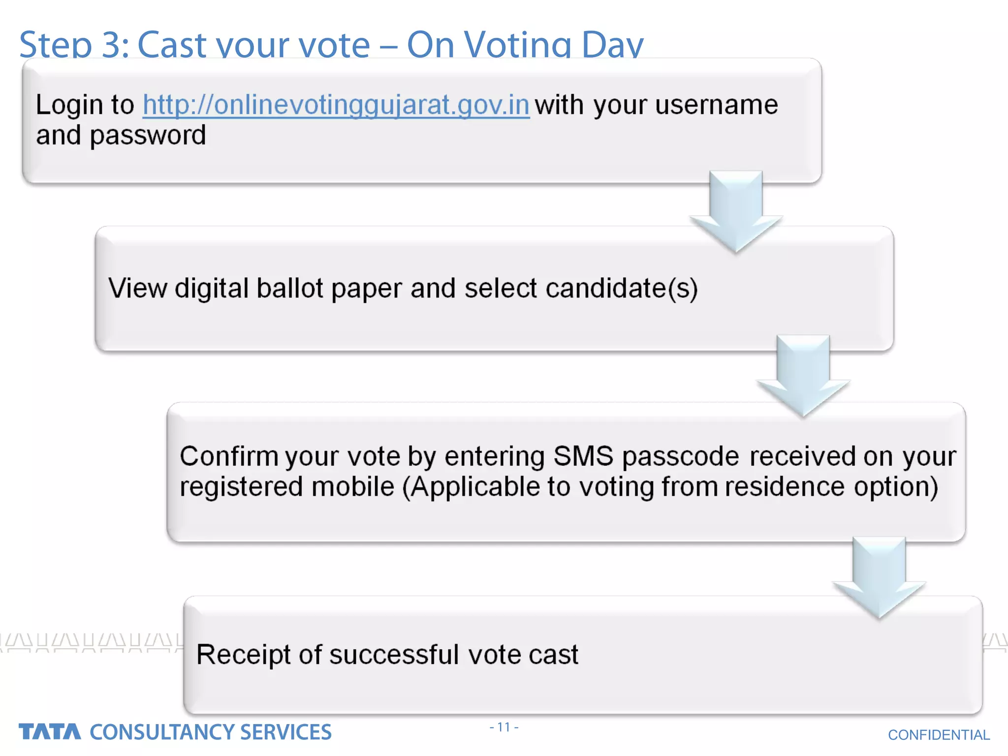 Step 3: Cast your vote – On Voting Day




                            - 11 -
                                         CONFIDENTIAL
 