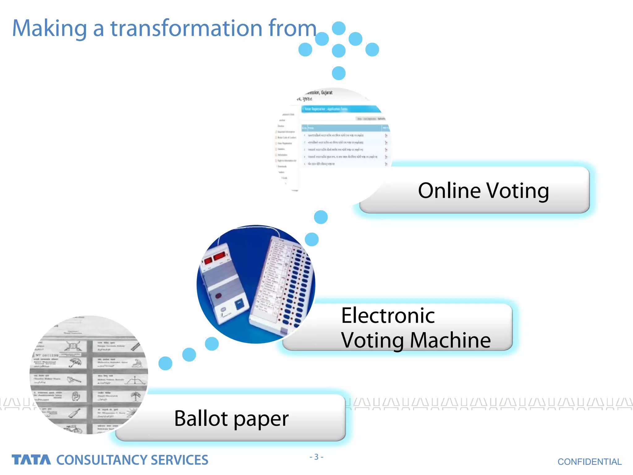 Making a transformation from




                                          Online Voting




                                   Electronic
                                   Voting Machine


              Ballot paper
                             -3-
                                                          CONFIDENTIAL
 