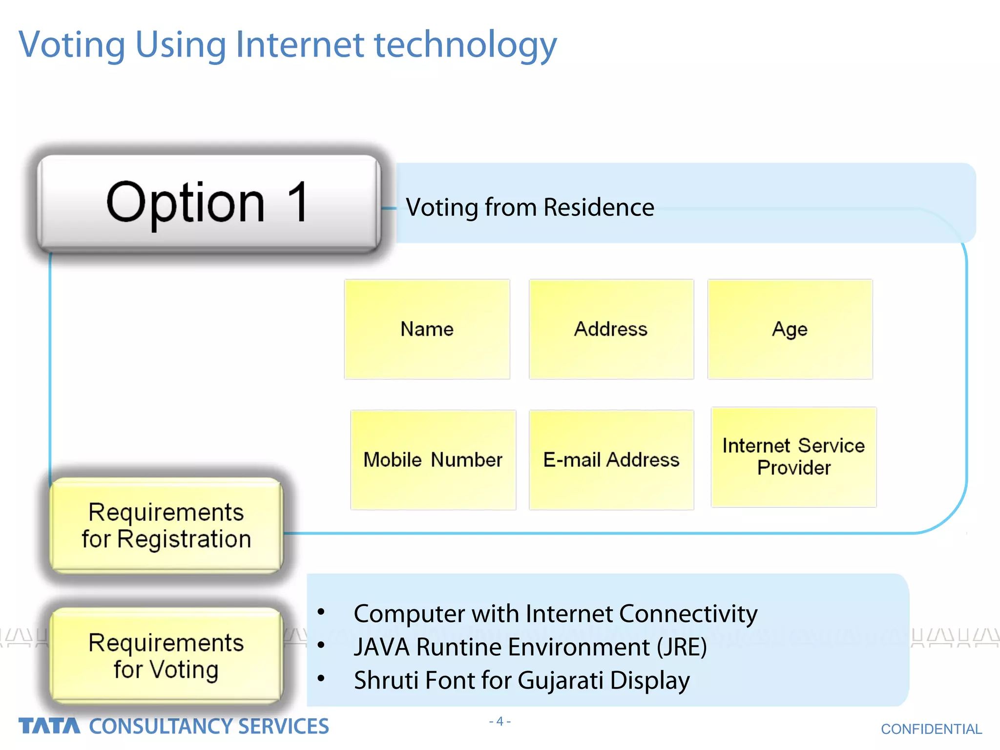 Voting Using Internet technology



                         Voting from Residence




                 •   Computer with Internet Connectivity
                 •   JAVA Runtine Environment (JRE)
                 •   Shruti Font for Gujarati Display
                                -4-
                                                           CONFIDENTIAL
 