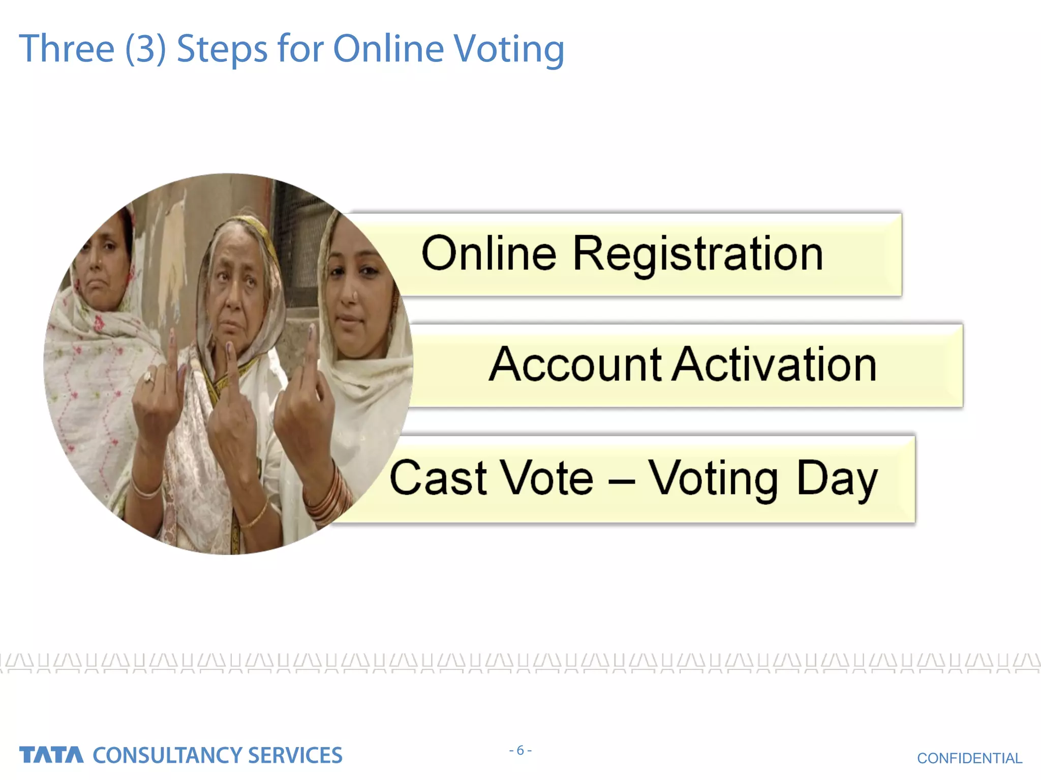 Three (3) Steps for Online Voting




                             -6-
                                    CONFIDENTIAL
 
