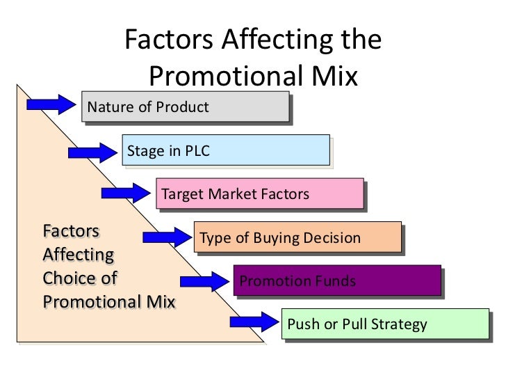 promotional strategies examples