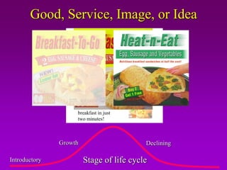 Good, Service, Image, or Idea
                        When you are on-the-go…




                                            New and
                                           Improved!
                    …it’s Breakfast-To-Go
                    Each pocket provides
                    you a delicious
                    breakfast in just
                               Maturity
                    two minutes!



               Growth                                  Declining

Introductory            Stage of life cycle
 