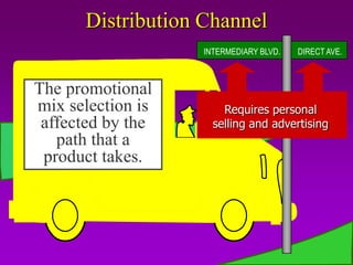 Distribution Channel
                   INTERMEDIARY BLVD.   DIRECT AVE.



The promotional
mix selection is   Requires personal selling
                      Requires personal
 affected by the    selling and advertising
   path that a
 product takes.
 