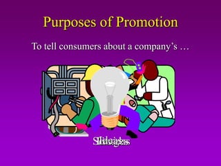 Purposes of Promotion
To tell consumers about a company’s …




                Ideas
              Services
               Images
               Goods
 
