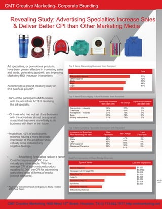 CMT Creative Marketing- Corporate Branding


     Revealing Study: Advertising Specialties Increase Sales
      & Deliver Better CPI than Other Marketing Media




 Ad specialties, or promotional products,                         Top 5 Items Generating Business from Recipient
 have been proven effective in increasing sales
                                                                                                                                              Total
 and leads, generating goodwill, and improving
 Marketing ROI (return on investment).                             Recognition-Awards                                                          77%
                                                                   Other Apparel                                                               72%
                                                                   Shirts                                                                      70%
                                                                   Bags                                                                        68%
 According to a ground breaking study of                           Caps                                                                        67%
 618 business people*:

                                                                  Top 5 Items Encouraging Future Business from Recipient
 • 62% of the participants did business
    with the advertiser AFTER receiving                                                         Significantly/Somewhat
                                                                                                                         No Change
                                                                                                                                      Significantly/Somewhat
                                                                                                   More Likely (net)                      Less Likely (net)
    the ad specialty.
                                                                   Recognition – Jewelry                38%                57%                 0%
                                                                   Calendars                            36%                61%                 2%
                                                                   Recognition – Awards                 27%                73%                 0%
 • Of those who had not yet done business                          Bags                                 26%                74%                 0%
   with the advertiser almost one quarter                          Writing Instruments                  23%                76%                 0%
   stated that they were more likely to do
   business with them in the future.
                                                                  Top 5 Items Creating Favorable Impression with Recipient

                                                                   Impression of Advertiser            More                                   Less
 • In addition, 42% of participants                                After Receiving the Item          Favorable           No Change         Favorable
    reported having a more favorable                               Bags                                53%
                                                                                                                           47%
                                                                                                                                              0%
    impression of the advertiser while                             Shirts                              49%                                    2%
                                                                                                                           49%
                                                                   Caps                                45%                                    0%
    virtually none indicated any                                   Other Apparel                       44%
                                                                                                                           55%
                                                                                                                                              0%
                                                                                                                           56%
    negative feelings.                                             Glassware/Ceramics                  39%
                                                                                                                           61%
                                                                                                                                              0%




 •           Advertising Specialties deliver a better             Cost Per Impression of Major Media Channels
     Cost Per Impression (CPI) than
                                                                                Type of Media                                        Cost Per Impression
     virtually any other media. With the
     average CPI of a promotional product                          National Magazine                                                      $0.033
     equaling $0.004, the CPI for advertising                      Newspaper Ad (1/2 page BW)
                                                                                                                                          $0.0192
     specialties beats all forms of media                                                                                                 $0.019
                                                                   Prime Time TV                                                          $0.007
     (except billboards).                                          Cable TV                                                               $0.006
                                                                                                                                          $0.005
                                                                   Syndicated (Day) TV                                                                         402-81
                                                                                                                                          $0.004               1208
                                                                   Spot Radio                                                             $0.003
 * Advertising Specialties Impact and Exposures Study - October    Promotional Products
   2009 Final Report                                               Billboard (City/National)




 CMT Creative Marketing 1600 West 13th Street, Houston, TX (t) 713.622.7977 http:cmtmarketing.net
 