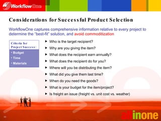 Considerations for Successful Product Selection WorkflowOne captures comprehensive information relative to every project to determine the “best-fit” solution, and  avoid commoditization Who is the target recipient? Why are you giving the item? What does the recipient earn annually?  What does the recipient do for you? Where will you be distributing the item? What did you give them last time? When do you need the goods? What is your budget for the item/project? Is freight an issue (freight vs. unit cost vs. weather)  Budget Time Materials Criteria for Project Success: 