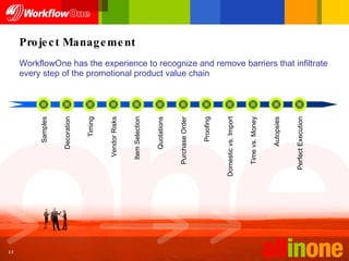 WorkflowOne has the experience to recognize and remove barriers that infiltrate every step of the promotional product value chain Project Management Samples Decoration Timing Vendor Risks Item Selection Quotations Purchase Order Proofing Domestic vs. Import Time vs. Money Autopsies Perfect Execution 