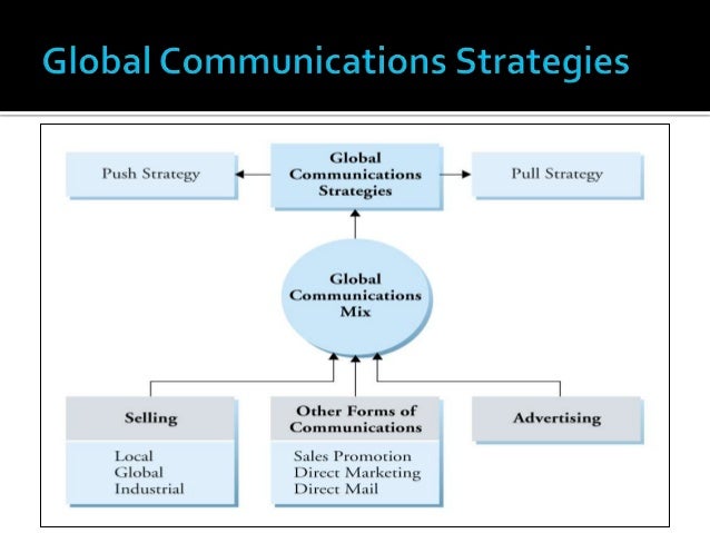 promotional strategies