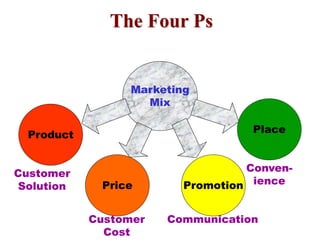 Promotional Tools Principles of Marketing Class.ppt