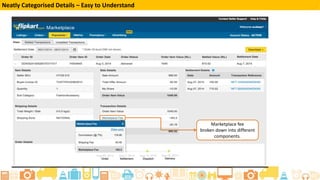 Marketplace fee
broken down into different
components.
Neatly Categorised Details – Easy to Understand
 