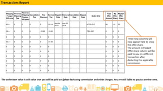 Transactions Report
Three new columns will
now appear here to show
the offer share.
The amount in Flipkart
Offer share column will be
paid to you in a different
transaction after
deducting the applicable
commission.
The order item value is still value that you will be paid out (after deducting commission and other charges. You are still liable to pay tax on the same.
 