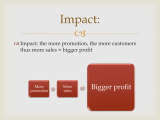 Impact:
                    
 Impact: the more promotion, the more customers
  thus more sales = bigger profit




        More
      promotion
                   More
                   sales
                              Bigger profit
 