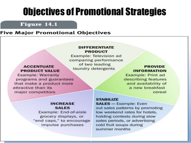 promotional strategies examples