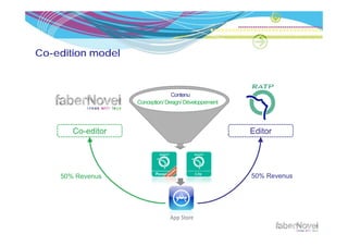 Co-edition model



                                 Contenu
                   Conception/ Design/ Développement




       Co-editor                                       Editor




    50% Revenus                                        50% Revenus
 