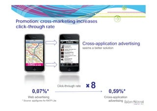 Promotion: cross-marketing increases
click-through rate


                                                            Cross-application
                                                            Cross application advertising
                                                            seems a better solution




                                       Click-through rate         8
            ,
           0,07%*                                                               ,
                                                                               0,59%*
       Web advertising                                                      Cross-application
  * Source: appfigures for RATP Lite                                           advertising
 