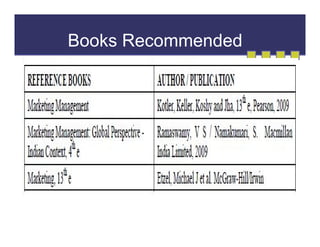 Books Recommended

 