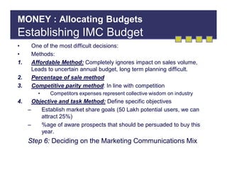 MONEY : Allocating Budgets

Establishing IMC Budget
•
•
1.
2.
3.

One of the most difficult decisions:
Methods:
Affordable Method: Completely ignores impact on sales volume,
Leads to uncertain annual budget, long term planning difficult.
Percentage of sale method
Competitive parity method: In line with competition
•

4.

Competitors expenses represent collective wisdom on industry

Objective and task Method: Define specific objectives
–
Establish market share goals (50 Lakh potential users, we can
attract 25%)
–
%age of aware prospects that should be persuaded to buy this
year.

Step 6: Deciding on the Marketing Communications Mix

 