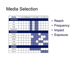 Media Selection
•
•
•
•

Reach
Frequency
Impact
Exposure

 