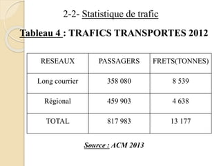 2-2- Statistique de trafic 
Tableau 4 : TRAFICS TRANSPORTES 2012 
RESEAUX PASSAGERS FRETS(TONNES) 
Long courrier 358 080 8 539 
Régional 459 903 4 638 
TOTAL 817 983 13 177 
Source : ACM 2013 
 